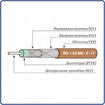 RG-142