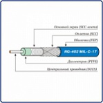 RG-402